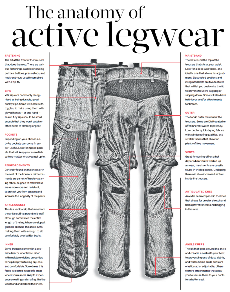 ActiveLegwearAnatomy - Wired For Adventure